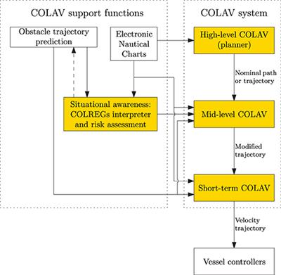 Hybrid Collision Avoidance for ASVs Compliant With COLREGs Rules 8 and 13–17